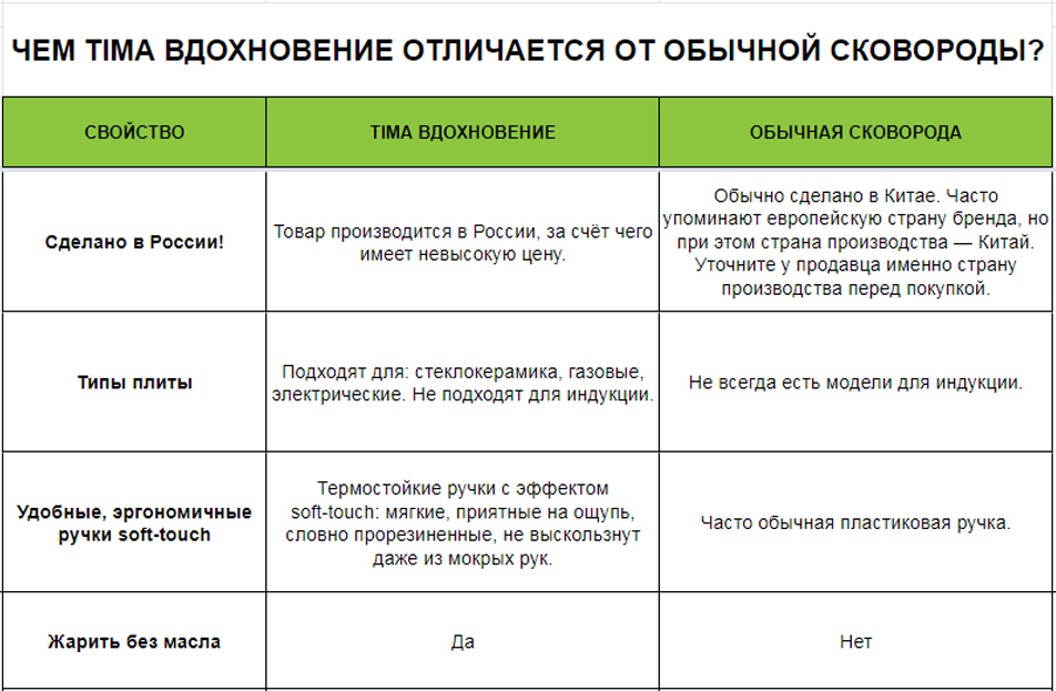 Кастрюля 22см/3л TIMA Вдохновение с каменным покрытием, Россия